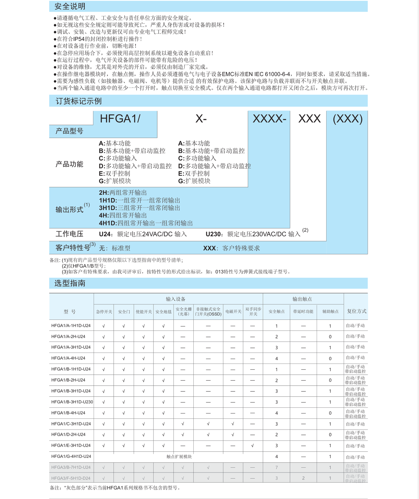 HONGFA HFGA1/A-4H-U24 Safety Relay Module