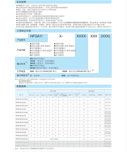 HONGFA HFGA1/A-4H-U24 Safety Relay Module