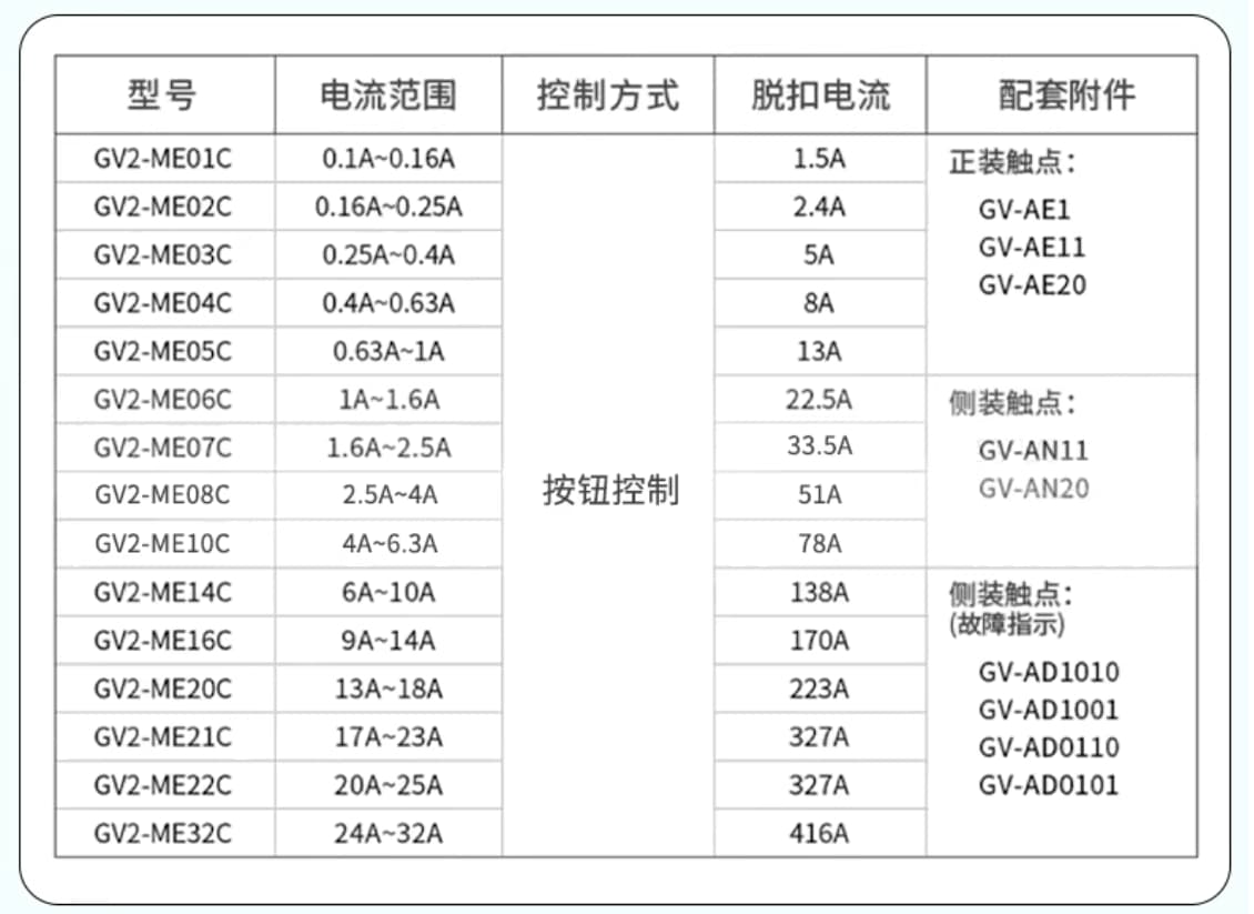 Disyuntor de motor Schneider GV2-ME10C 4.0-6.3A