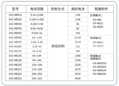 Disyuntor de motor Schneider GV2-ME10C 4.0-6.3A