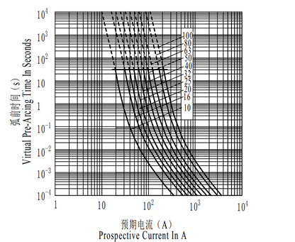SINOFUSE RS308-HB-4G 16A aR 750VDC Sicherungen (10 Stück)